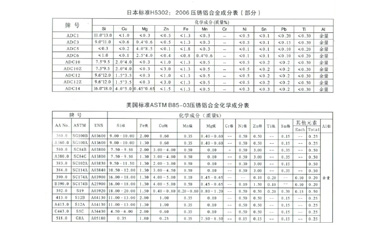 檢測數據